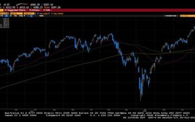 Weekly Market Commentary